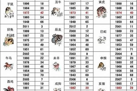 1992年属相|1992年属什么生肖